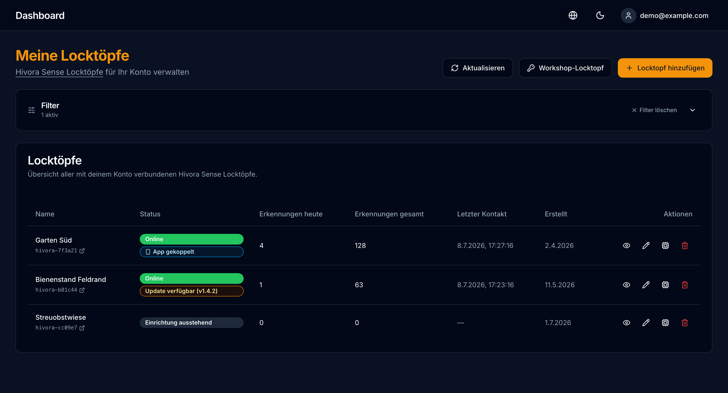Gestión de estaciones de cebo en Hivora Cloud con estado, detecciones y acciones